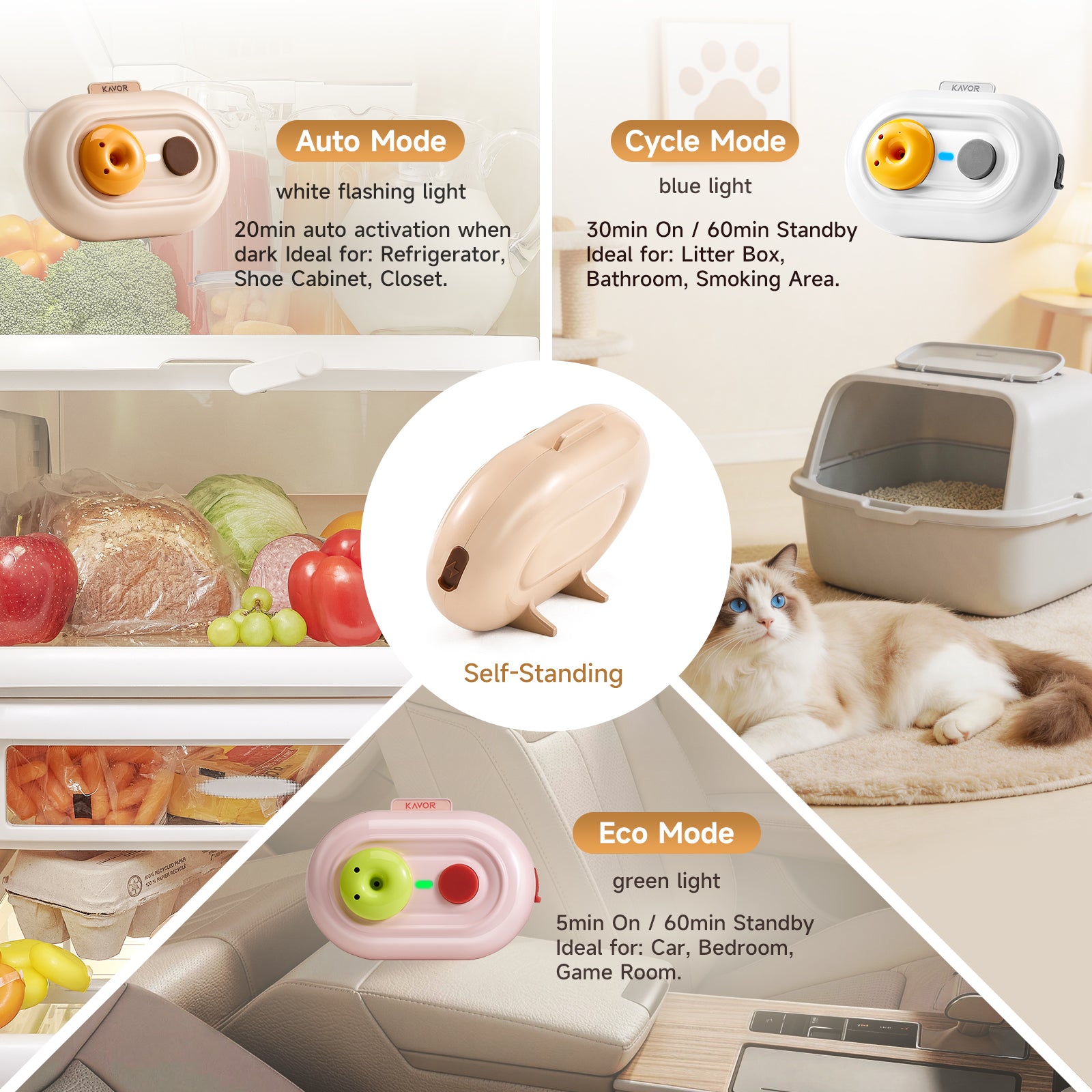 Plasma Ozone Deodorizer for Fridge, Car, Closet & Pet Areas