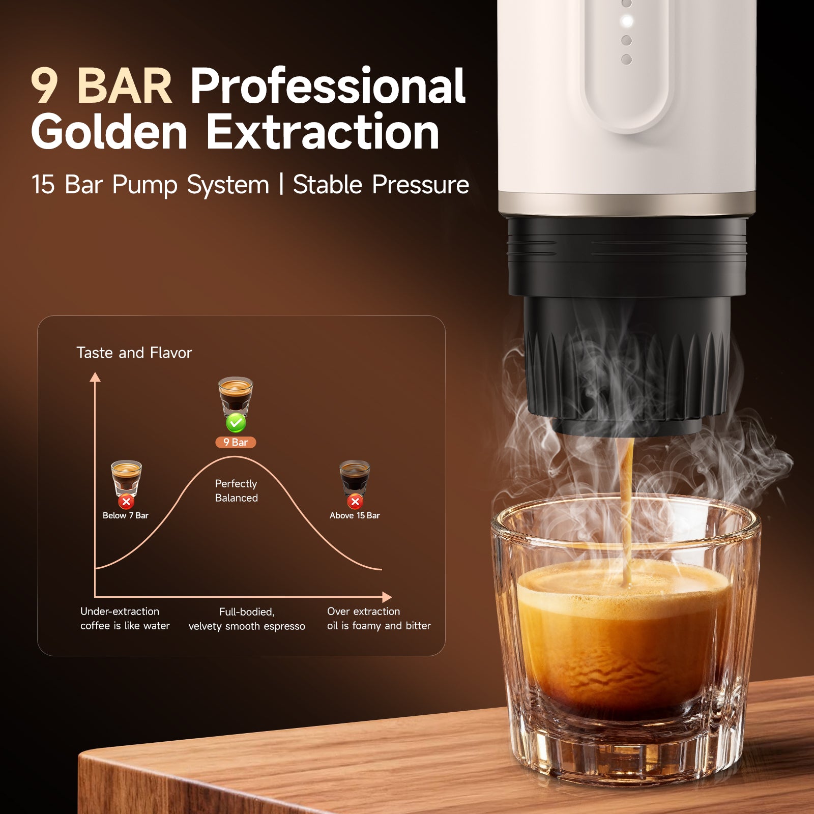Kavor Portable Wireless Self-Heating Espresso Maker – Cold & Hot Brew, Ground Coffee & NS Capsule Compatible, for Camping/RV/Travel/Office