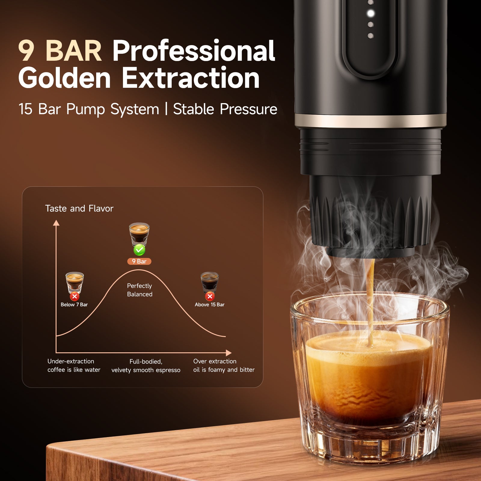 Kavor Portable Wireless Self-Heating Espresso Maker – Cold & Hot Brew, Ground Coffee & NS Capsule Compatible, for Camping/RV/Travel/Office